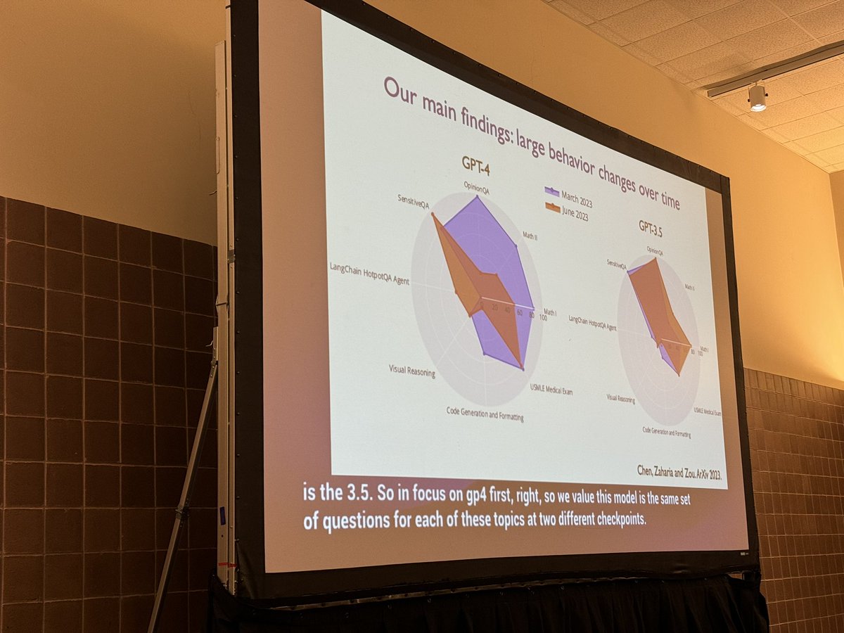 <a href="/james_y_zou/">James Zou</a> presenting about attributing ChatGPT behavior drift at ATTRIB 2023! 

Room 271-273