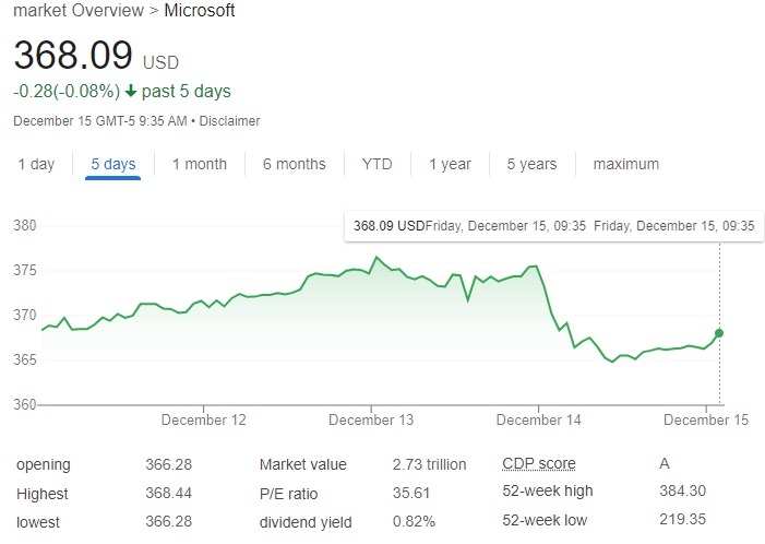 Many funds are bullish on #Microsoft and have upgraded their ratings. I firmly believe that #Microsoft will continue to hit new highs!#MSFT #NVIDIA  #Tesla #Amazon #Tesla  #Apple  #AI