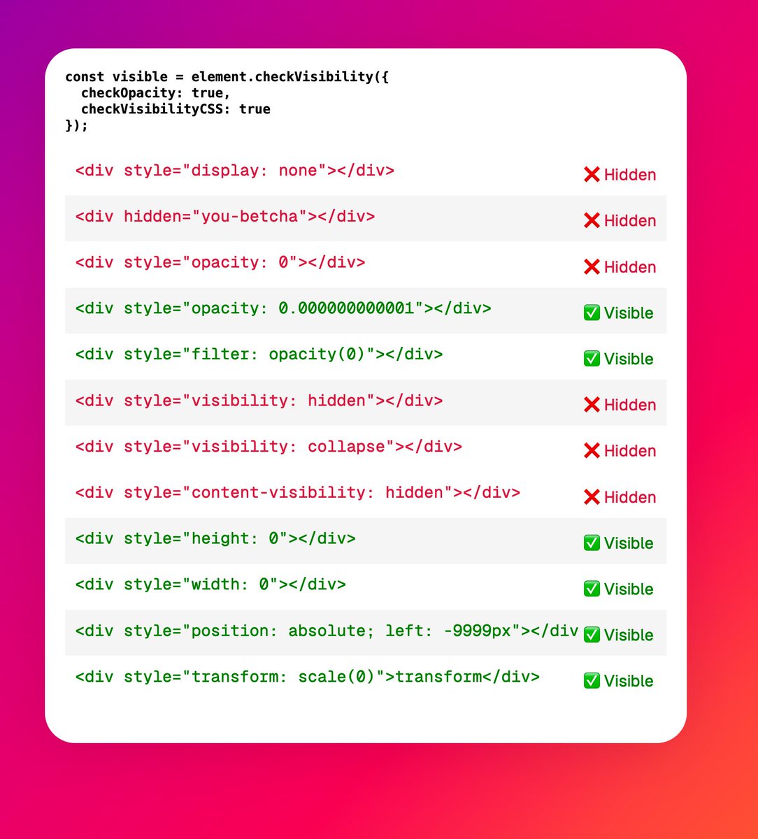 🔥New JS API just dropped in Webkit Nightly for checking if an element is visible or not. It covers a bunch of HTML + CSS methods for hiding an element, including the upcoming CSS content-visibility API Already in Firefox + Chrome.