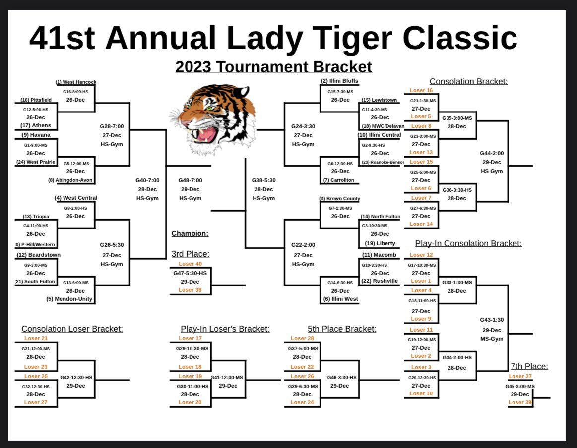 This year’s Girl’s Basketball Varsity team is competing in the Beardstown Lady Tiger Classic! Their first game is Tuesday, Dec. 26 at 9:30am! Good luck, Rockets!