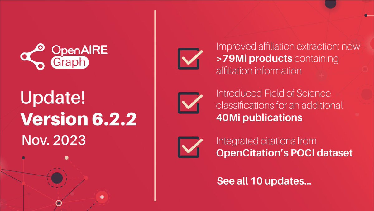 Important update! The #OpenAIREGraph now hosts more than 79 million research objects containing affiliation information, enhancing your monitoring capabilities of organisation performance, impact, and more! -Find out how: tinyurl.com/2s46kuh4 -See all updates:…