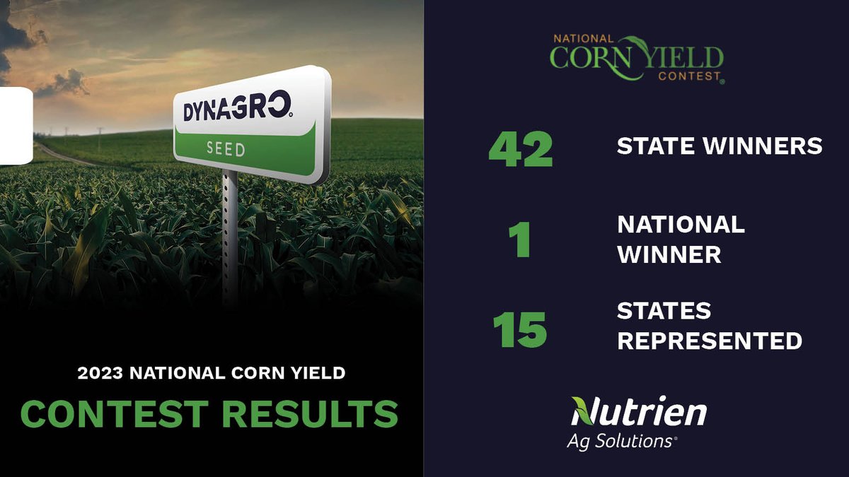 We are proud to announce our Dyna-Growers once again had a great showing in the <a href="/NationalCorn/">National Corn (NCGA)</a> 2023 Corn Yield Contest with 141 entries across 15 states. Congrats to our national winner and all of our state winners! We can't wait to celebrate with you at <a href="/ComClassic/">Commodity Classic</a> in 2024!