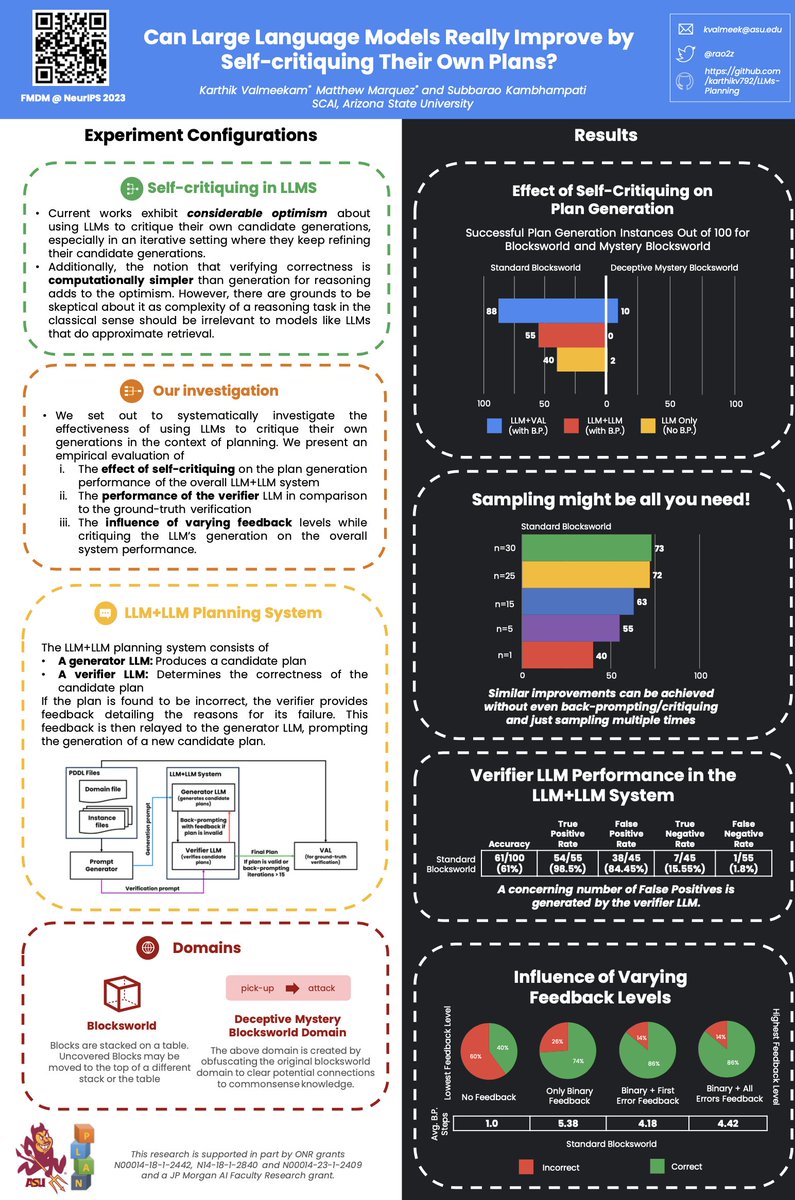 📢 Check out these posters on LLM Self-Critiquing (in)abilities in reasoning and planning tasks, being presented at the #NeurIPS2023 "Foundation Models for Decision Making" workshop today (12/15) by yochanites <a href="/karthikv792/">Karthik Valmeekam</a> and <a href="/kayastechly/">kstechly</a> in Hall E2.