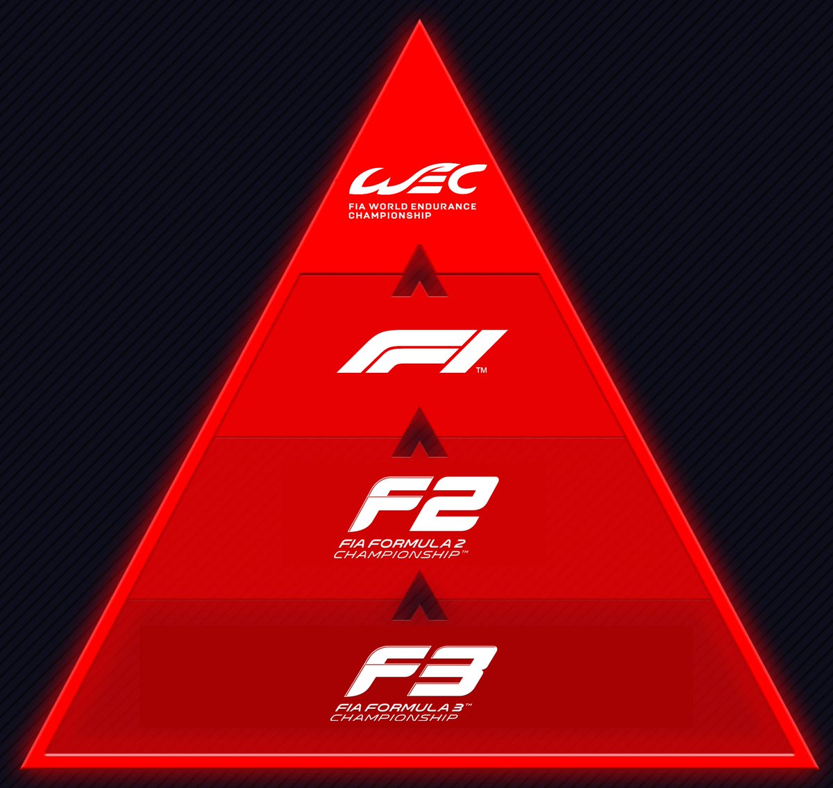 The F stands for Feeder