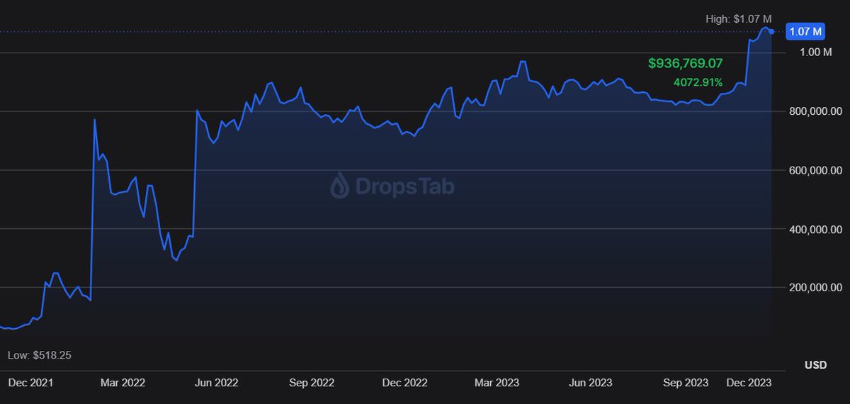 Alpha-hunting skill creates millionaires.

The majority of crypto influencers will simply tell you "...