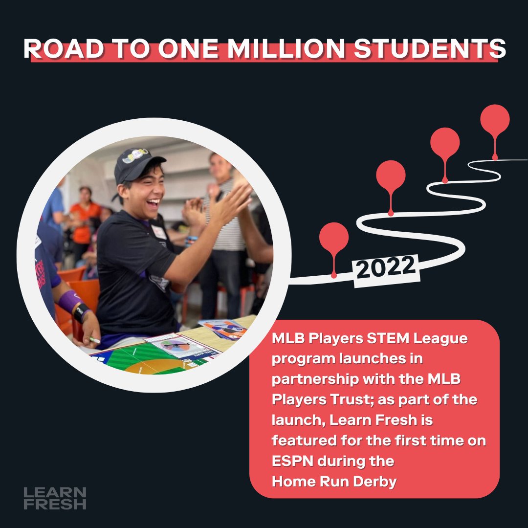 2022 was an all-star moment! Learn Fresh hit a grand slam with the launch of the MLB Players STEM League in collaboration with the @mlbpa. Bonus: we were on @ESPN for the first time during the Home Run Derby! ow.ly/mc5e50QiAew