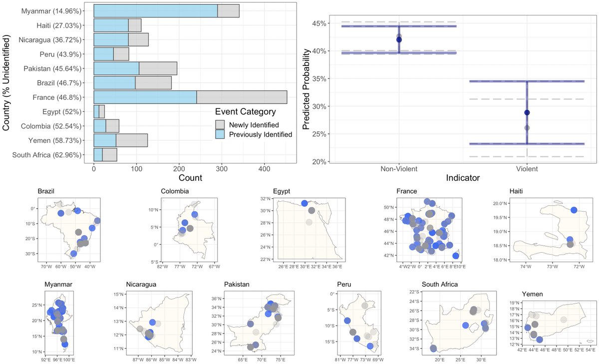 Andrew Shaver (@andrewcshaver) on Twitter photo Do you use conflict event data in your research as a scholar; in forecasting as a government analyst? I am delighted to share a new paper (w/ <a href="/PrincetonSPIA/">Princeton School of Public & International Affairs</a> PhD student <a href="/HannahKazis/">Hannah Kazis-Taylor</a>, <a href="/ucmerced/">UC Merced</a> postgraduate <a href="/Claudia_Loomis_/">Claudia Loomis</a>, and an outstanding team of <a href="/PolViol_Lab/">Political Violence Lab</a> co-authors). 1/9 Do you use conflict event data in your research as a scholar; in forecasting as a government analyst? I am delighted to share a new paper (w/ <a href="/PrincetonSPIA/">Princeton School of Public & International Affairs</a> PhD student <a href="/HannahKazis/">Hannah Kazis-Taylor</a>, <a href="/ucmerced/">UC Merced</a> postgraduate <a href="/Claudia_Loomis_/">Claudia Loomis</a>, and an outstanding team of <a href="/PolViol_Lab/">Political Violence Lab</a> co-authors). 1/9