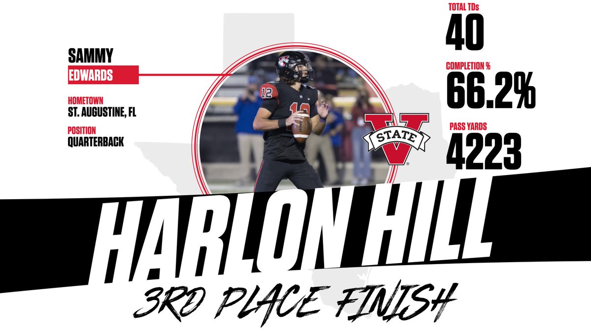 QB1 Sammy Edwards finished 3rd in Harlon Hill voting for the 2023 Season. Sammy’s preparation set him up to go out and perform at an extremely high level this season. Only time will tell what the ‘24 season has in store for Sammy and the Blazers #DOG #WIN #HarlonHill