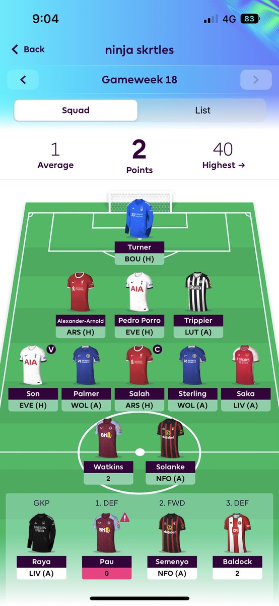 Haydennmate's tweet photo. @Chai_FPL Now we feast https://t.co/wi6FshXiqG