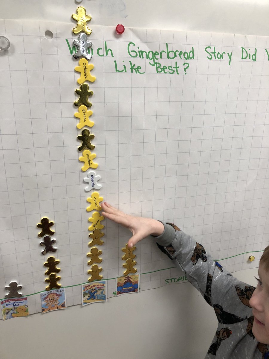 Ninjabread Man for the win!  EYA read 4 gingerbread man books and voted for our favourite.  <a href="/KingEdwardLions/">King Edward</a>