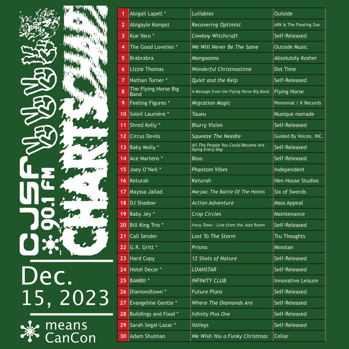 CJSF's tweet image. Just in time for the eve of the eve of Christmas Eve: our latest #Top30 #CJSFCharts are out now! Ft. Lizzie Thomas&apos;s &quot;Wonderful Christmastime&quot; (#6) + Adam Schulman&apos;s &quot;We Wish You a Funky Christmas&quot; (#30) 🎄🎶✨️