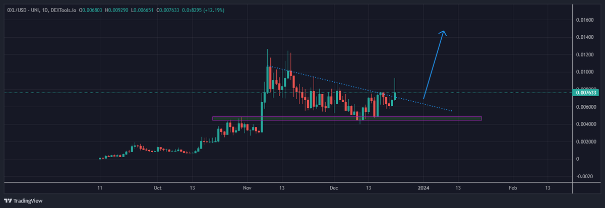 IncomeSharks tweet media
