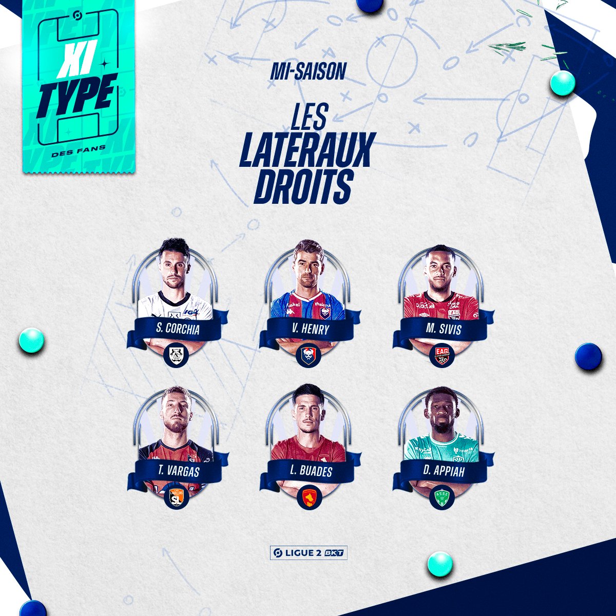 🇫🇷 <a href="/SebCorchiaOff/">Sébastien Corchia</a> 
🇫🇷 <a href="/Valhenry_/">Valentin Henry</a> 
🇨🇩 Maxime Sivis
🇫🇷 Thibaut Vargas
🇫🇷 <a href="/BuadesLucas97/">Lucas Buades</a> 
🇫🇷 <a href="/DennisAppiahOff/">Dennis Appiah</a> 

📝Sélectionnez le 𝗹𝗮𝘁𝗲́𝗿𝗮𝗹 𝗱𝗿𝗼𝗶𝘁 de votre #11TypeFans de mi-saison 💥 ➡️ 11type.lfp.fr/ligue2bkt