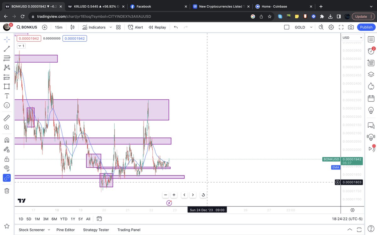 ThatRealEnough's tweet image. Bonk buy is in profit #BONK #Cryptocurency #Crypto