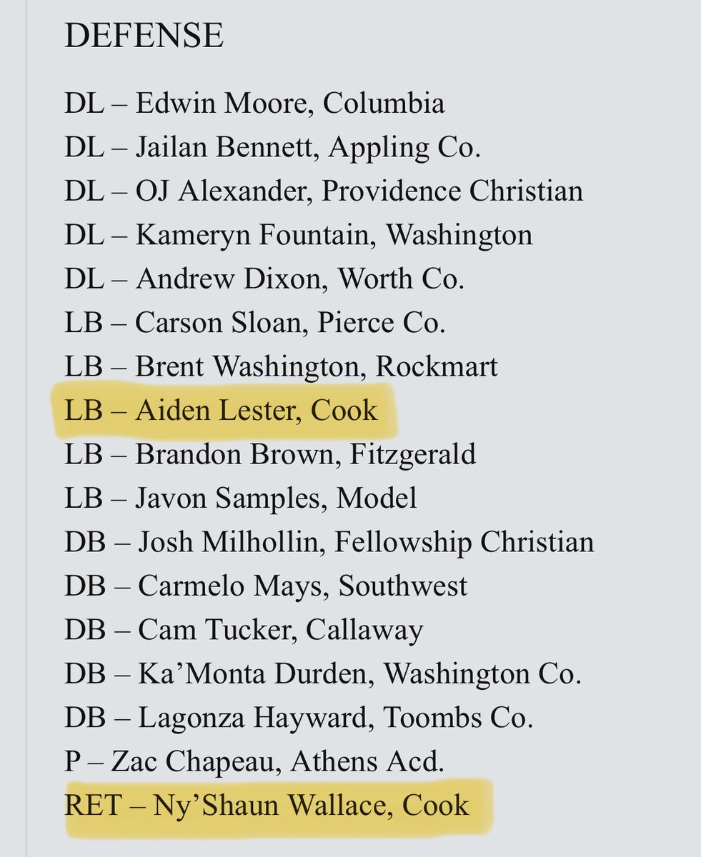 Cook Hornets Football (@cook_football) on Twitter photo Congratulations to our 1st Team <a href="/RecruitGeorgia/">Recruit Georgia</a> 2A All-State Selections:
<a href="/aidennlester/">the jokerr ⭐️</a> (1st Team LB)
<a href="/kingshaun310/">Ny’Shaun Wallace</a> (1st Team Returner)
Honorable Mention:
P Brooks Moore
QB <a href="/folsom_drew19/">Drew Folsom</a>, RB <a href="/kemckever3/">kee mckever⚡️</a>, DL <a href="/JakoriJ3/">Kori Jones</a>, OL <a href="/kyshawn_pitts/">Kyshawn Pitts</a>
recruitgeorgia.com/class-2a-all-s…
#StingEm 🐝 Congratulations to our 1st Team <a href="/RecruitGeorgia/">Recruit Georgia</a> 2A All-State Selections:
<a href="/aidennlester/">the jokerr ⭐️</a> (1st Team LB)
<a href="/kingshaun310/">Ny’Shaun Wallace</a> (1st Team Returner)
Honorable Mention:
P Brooks Moore
QB <a href="/folsom_drew19/">Drew Folsom</a>, RB <a href="/kemckever3/">kee mckever⚡️</a>, DL <a href="/JakoriJ3/">Kori Jones</a>, OL <a href="/kyshawn_pitts/">Kyshawn Pitts</a>
recruitgeorgia.com/class-2a-all-s…
#StingEm 🐝