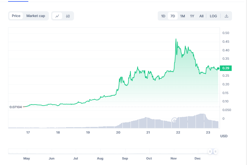 baba lo +Sparlchain.Ai tweet media