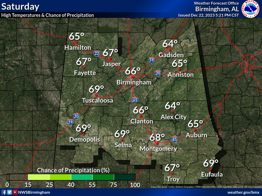 5:50p 12/22: Lows in the 30s to low 40s tonight across the area, with passing clouds this evening. Tomorrow will be fairly warm, with highs in the 60s to near 70. #alwx