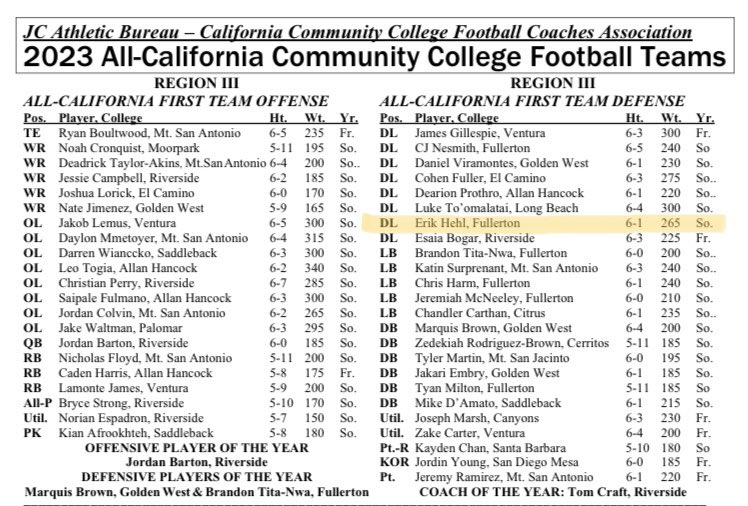 Blessed to be on the ALL-CALIFORNIA First Team Defense‼️ @JuCoFootballACE @JUCOFFrenzy @dlinevids1 @jucoweekly @coachphilaustin