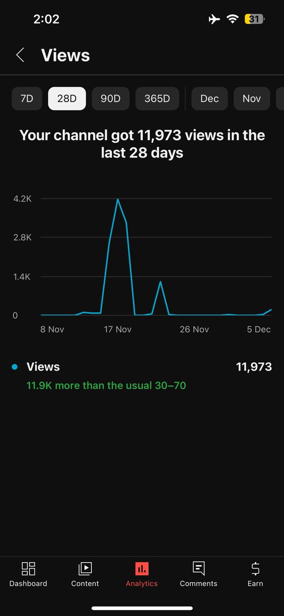 join the journey of YouTube growth!  Dive into proven strategies, tips, and success stories.Let's amplify our channels together! 📈💡 #YouTubeGrowth #ContentCreatorsUnite #YouTubeSucces
#ContentCreation #art
#VideoMarketing
#YouTubeTips
#CreatorsCommunity #VloggingTips #artist #a