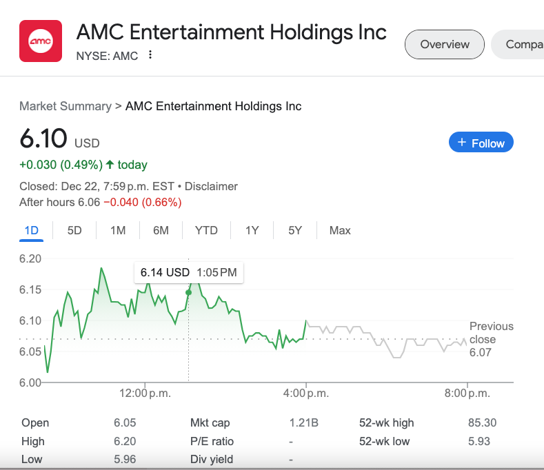 EYESON_NEWS's tweet image. So today's #SHORT #CITADELL #SEC #DOJ is to hold this line until after 1 or 2 PM then drive the price under $6 to let #APENATION ponder a $5 stock over the weekend trying to pressure sale immediately after Christmas when bills begin to come..but ha ha BUYING