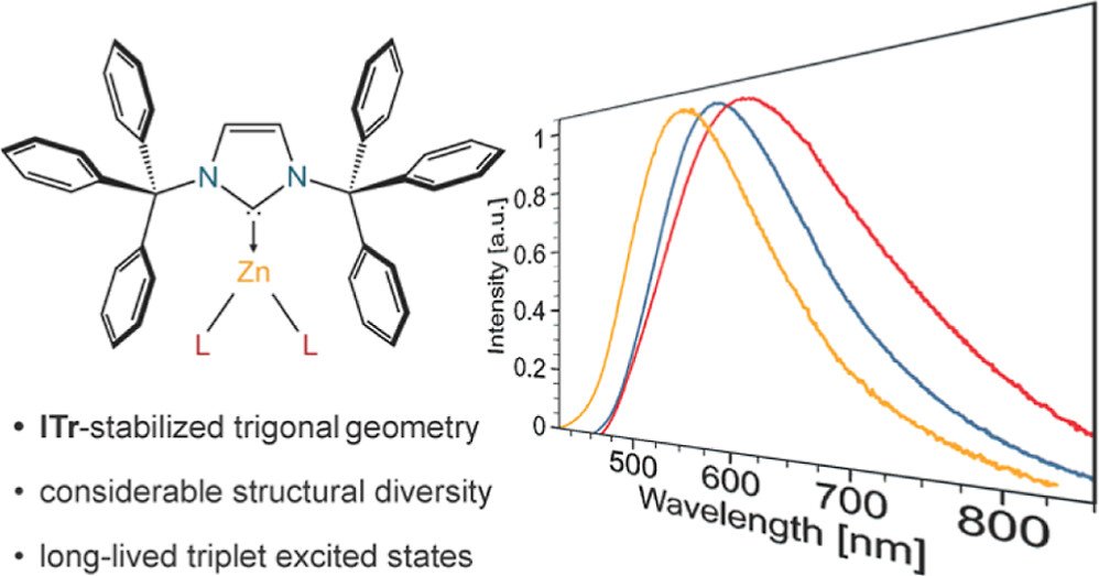 bhkenlo's tweet image. Synthesis, Structural Characterization, and Phosphorescence Properties of Trigonal Zn(II) Carbene Complexes | Inorganic Chemistry pubs.acs.org/doi/10.1021/ac… Marian, @LabSteffen and co-workers @InorgChem #zinc #carbene #NHC #halides #atypical #DFT #MRCI #long_lived #low_coordinated