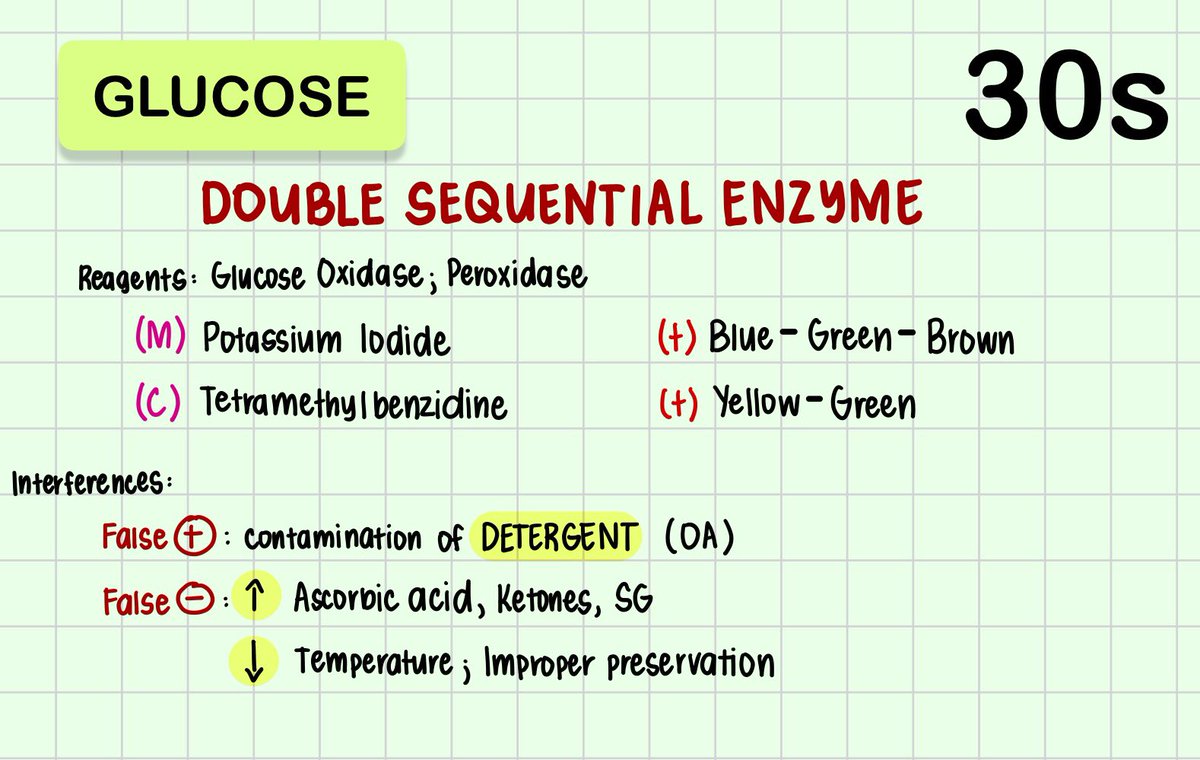 mulanrmt's tweet image. CM: REAGENT STRIP 💡

Increased in Unpreserved Urine: pBaON
⬆️ pH, Bacteria, Odor, Nitrite 

60 seconds reading time: pPBUN
⏱️ pH, Protein, Blood, Urobilinogen, Nitrite 

False ⛔️ in presence of Ascorbic Acid: BB LNG
F⛔️: Blood, Bilirubin, Leukocyte Esterase, Nitrite, Glucose