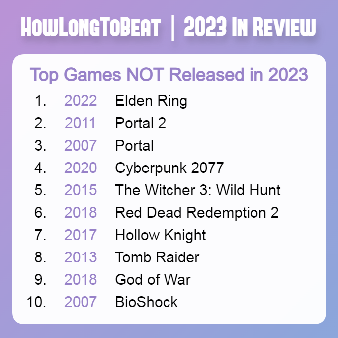 Top Games NOT Released in 2023