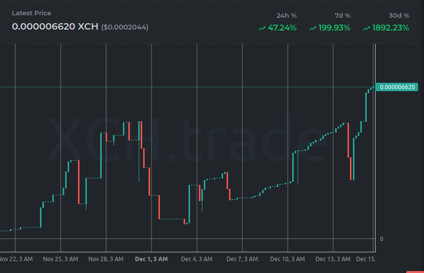 Stats on: xch.trade/tokens/?cat=BC…
Trade on: v2.tibetswap.io/BCAP 

#xch #token #bcap #crypto #chia #bottlecap

📷