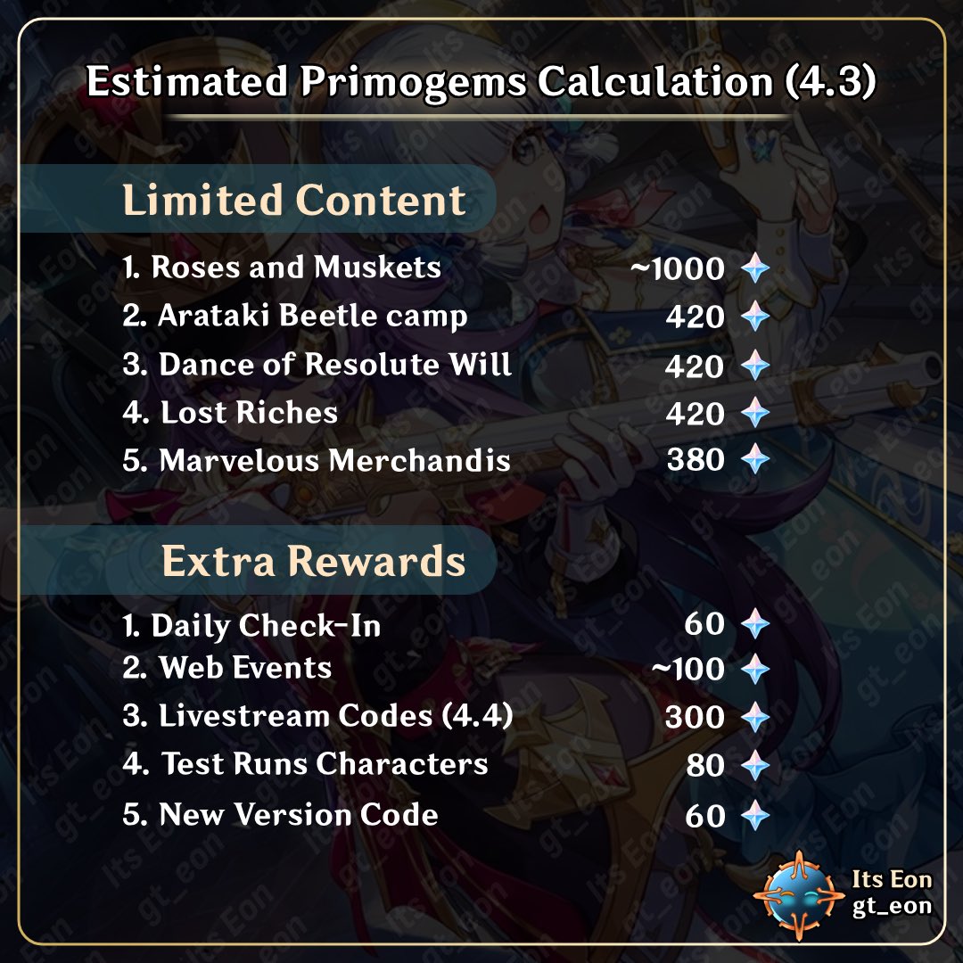 Genshin Impact 4.3 Livestream Codes: Get Free 300 Primogems