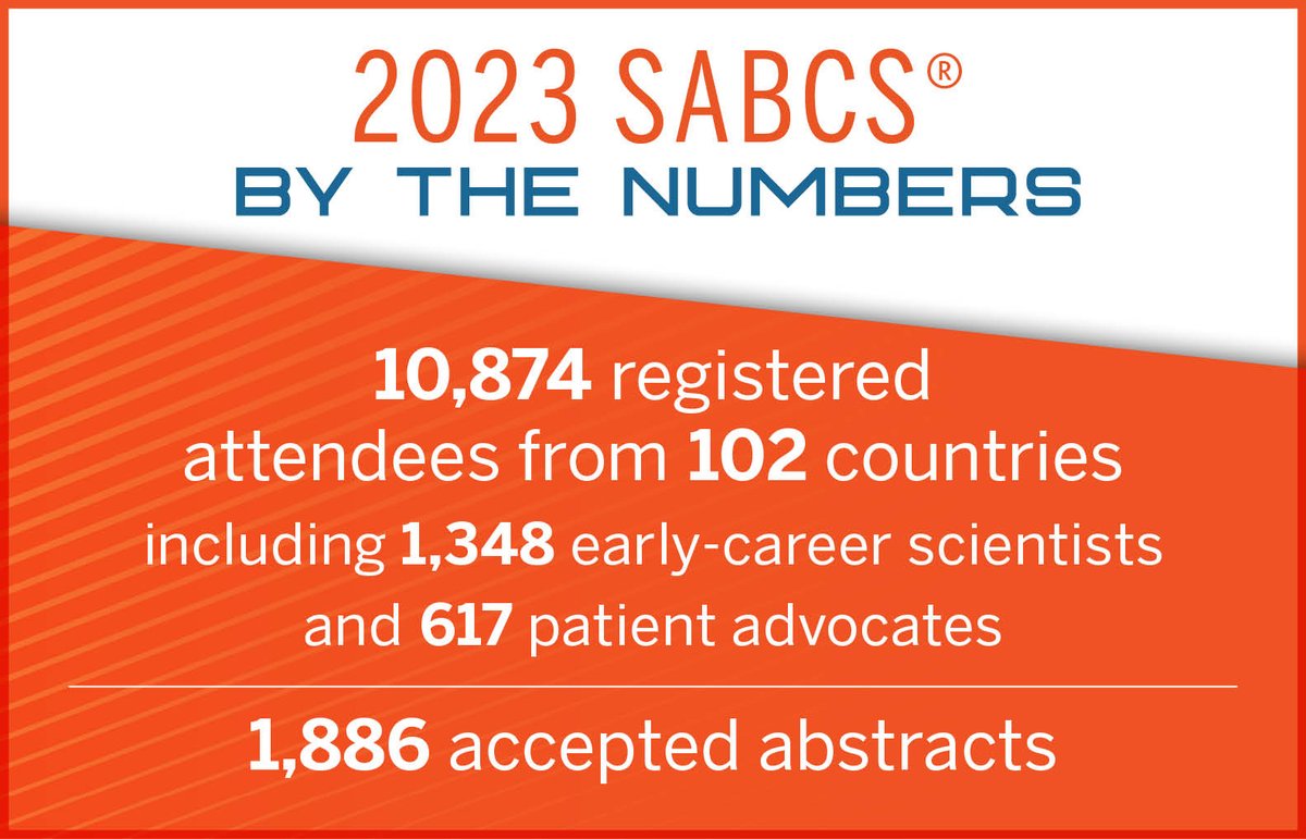 #SABCS23 brought together record numbers of attendees to share and debate cutting-edge science and to celebrate progress against breast cancer. Learn more in SABCS Meeting News: bit.ly/4ao9woV #BCSM