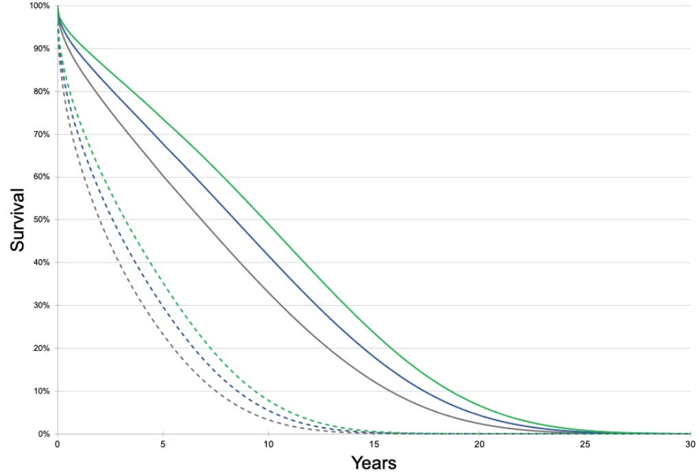 An intensive GDMT optimization program targeting patients hospitalized with HFrEF would be highly cost-effective @gcfmd @NealDixit #AHAJournals ahajrnls.org/3GLBxt9