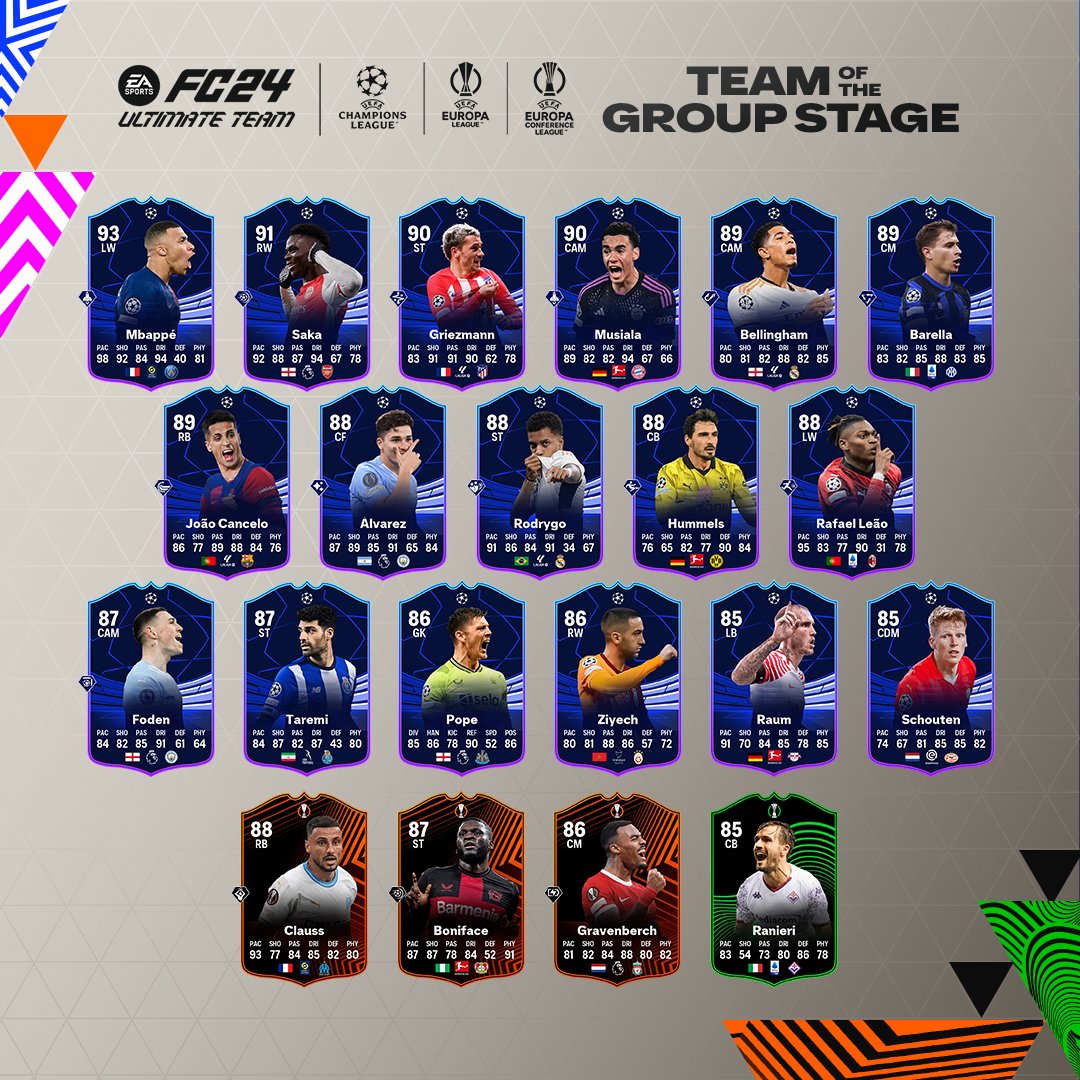 FC 24: UCL Heroes Available In UT NOW!