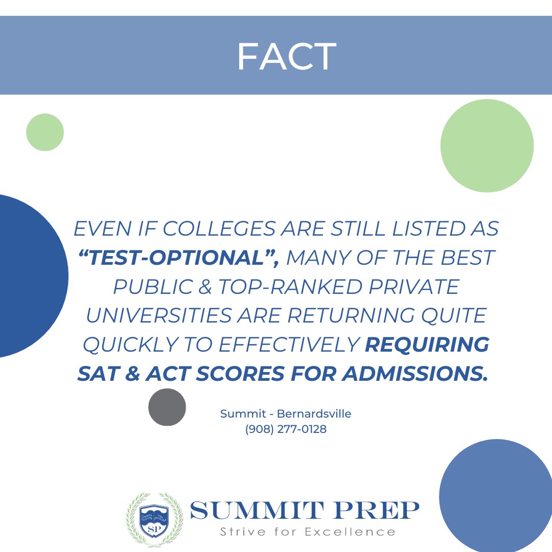 For the most ambitious students, stellar test scores are no longer just about an advantage in selective admissions but are increasingly viewed as prerequisites to getting accepted.

#FactFriday #TestOptional #TestScores #SAT #ACT #TheMoreYouKnow #TakeTheTest #TestPrep #SummitPrep