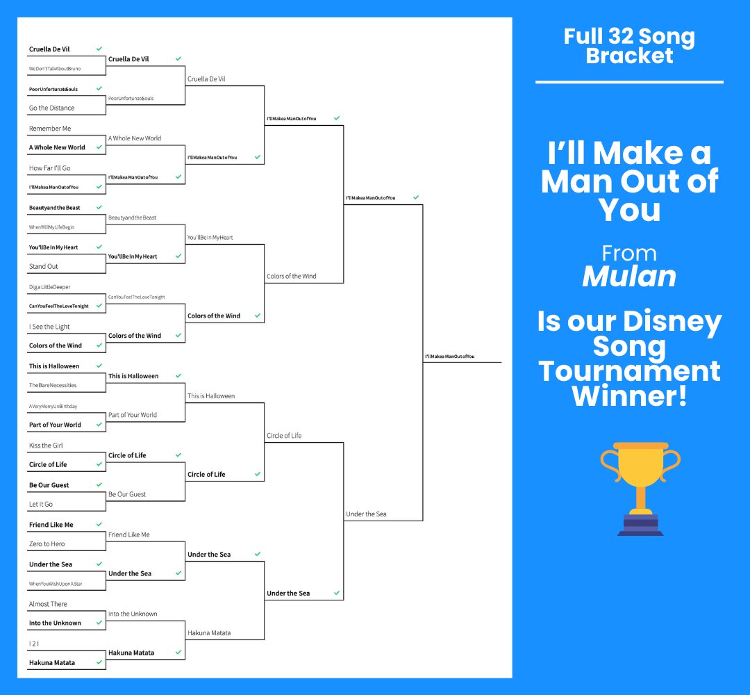 clearlinkco's tweet photo. Let’s get down to business! 🎵 We crowned the SocialX champion of Disney songs after a fierce Slack battle! Swipe for the epic bracket and tell us your top pick! 👑 https://t.co/XDx2dmrNDB