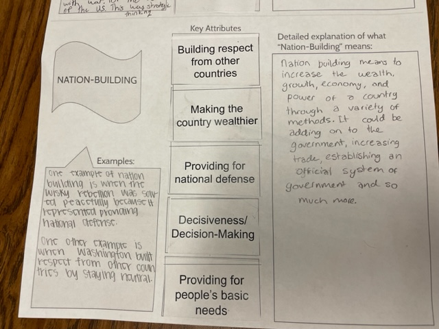 Version of Concept Definition Map from <a href="/jaymctighe/">Jay McTighe</a> - Students prioritized 5 key attributes from a set of 10 and used them to understand and describe this unit's themes; Leadership and Nation-Building more deeply as we investigate the Early Republic Era. #1LISD <a href="/Sturdevant_CRMS/">Wendy Sturdevant</a>