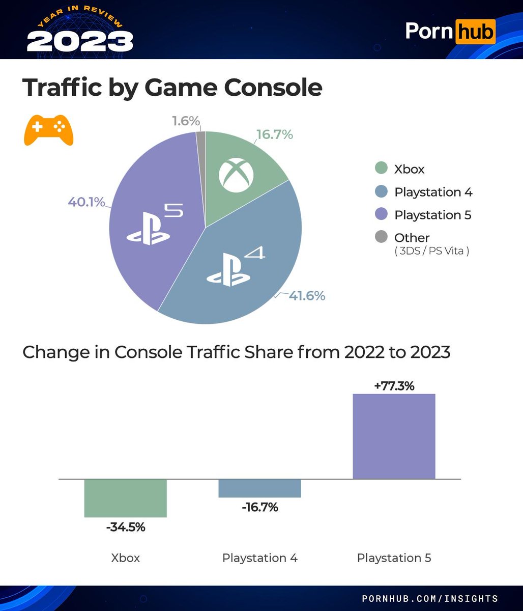 Julio Carv on X: Em resumo, segundo a Naughtydog ela cancelou o The Last  of Us Factions porque ele estava foda de mais. KKK A Realidade, é que a  Bungie sinalizou que