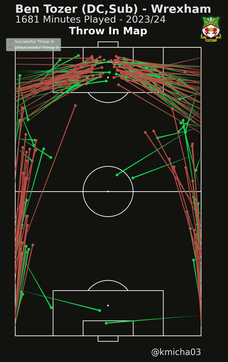 kmicha03's tweet image. 🌟 New App Alert: Football Analytics with Streamlit! 🌟

🤔 Sneak Peek: Ben Tozer’s throw-ins (not crosses 😉). Impressive, right?

…-event-data-by-kmicha03.streamlit.app

#DataAnalytics #FootballAnalytics