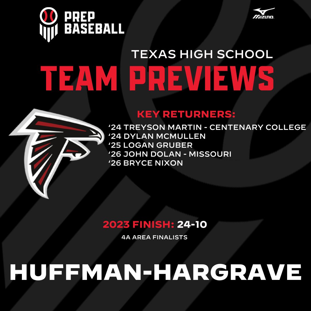 Prep Baseball Texas (@prepbaseball_tx) on Twitter photo 2024 Team Preview: Huffman Hargrave Falcons
The Falcons went 24-10 last season and head into 2024 with an athletic roster that can carry them into the playoffs again. <a href="/FalconsHuffman/">Huffman Baseball</a> #TXHSB
Full Preview: loom.ly/5me6e2A 2024 Team Preview: Huffman Hargrave Falcons
The Falcons went 24-10 last season and head into 2024 with an athletic roster that can carry them into the playoffs again. <a href="/FalconsHuffman/">Huffman Baseball</a> #TXHSB
Full Preview: loom.ly/5me6e2A