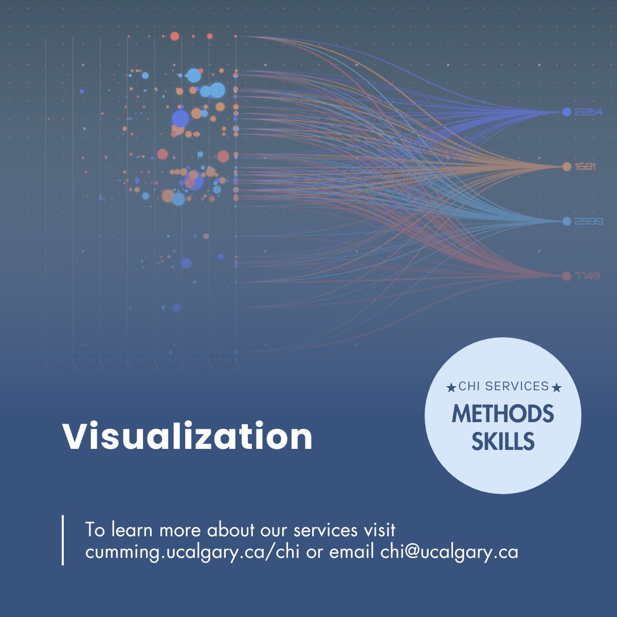 CHI analysts are available to help researchers create effective data visualization tools, so that teams are enabled to make data-driven decisions or present their findings without having to spend valuable time trying to wrangle raw data into an interpretable format.