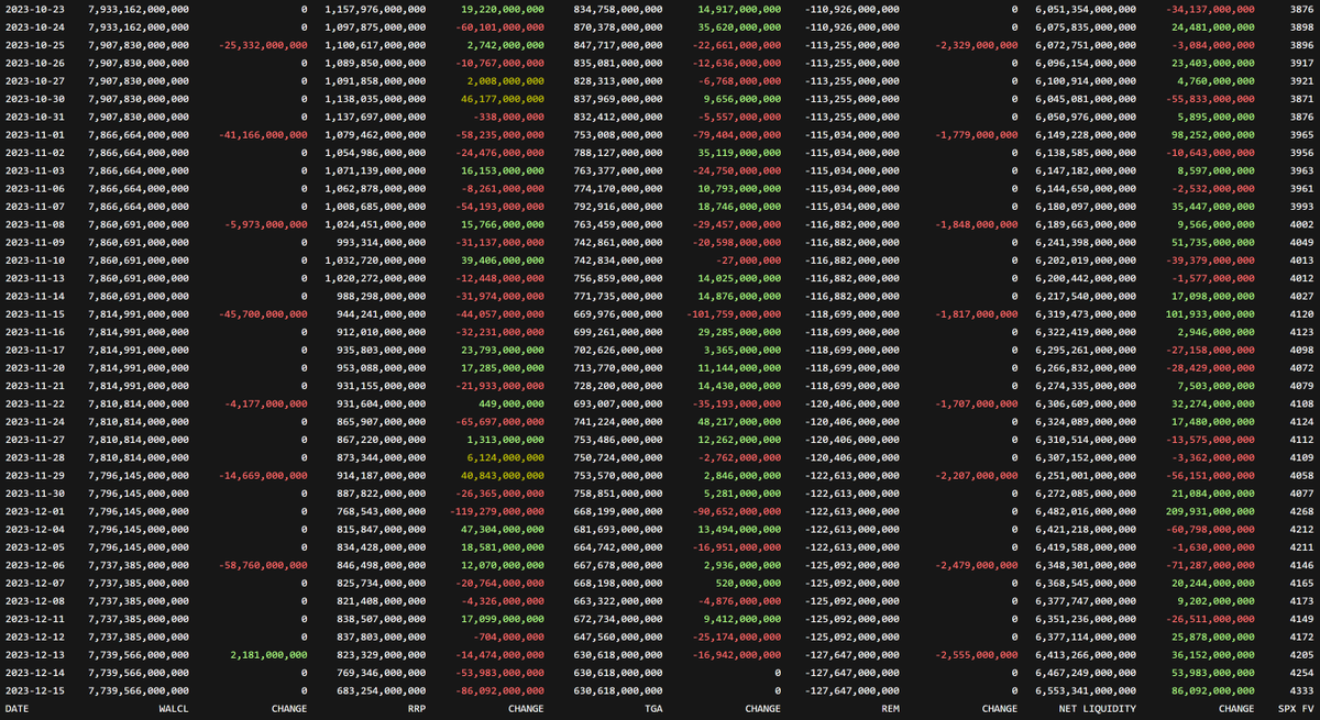 dharmatrade's tweet image. 🚨RRP -$86B