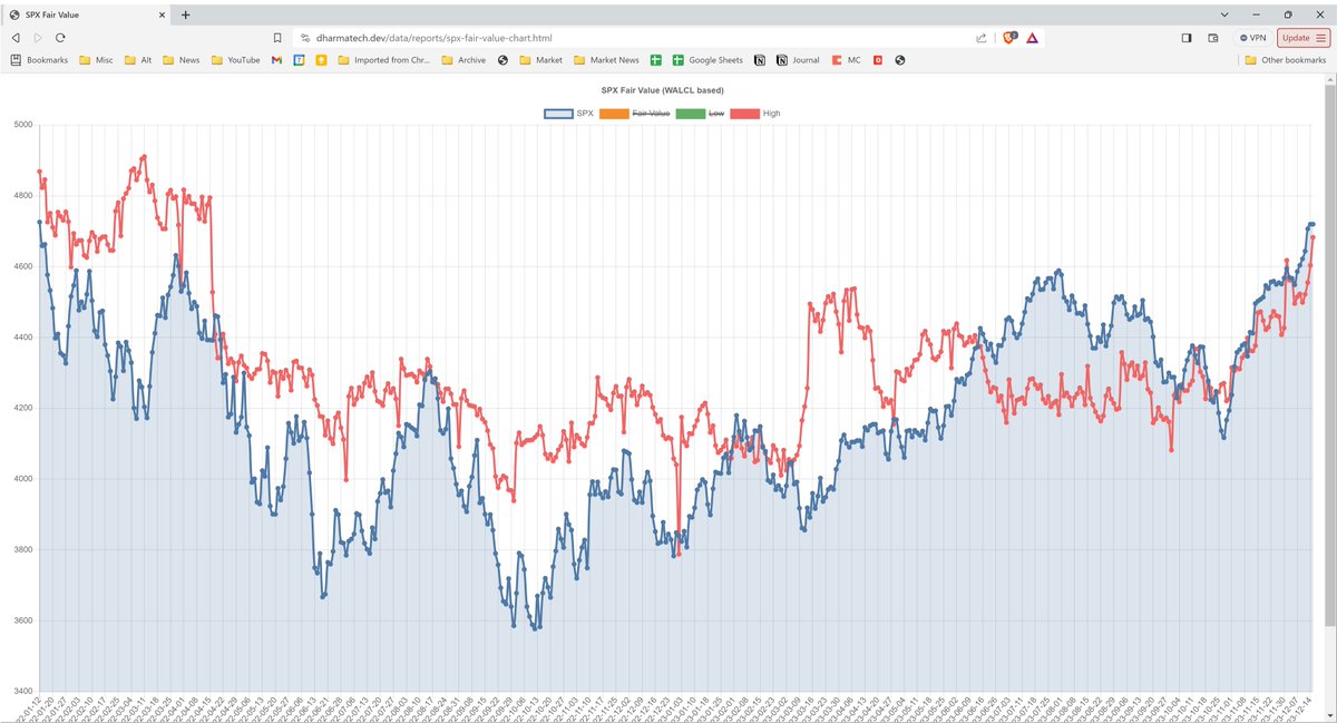 dharmatrade's tweet image. 🚨RRP -$86B