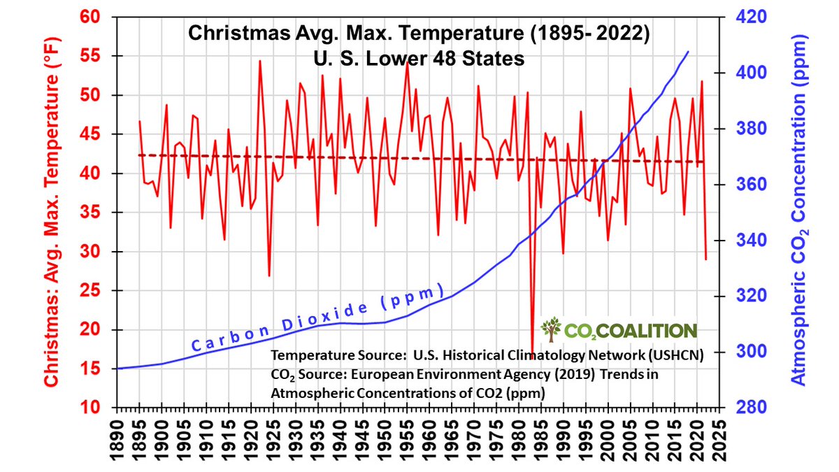 📷 Christmas Maximum Temperatures Lower 48 US 1895 - 2022