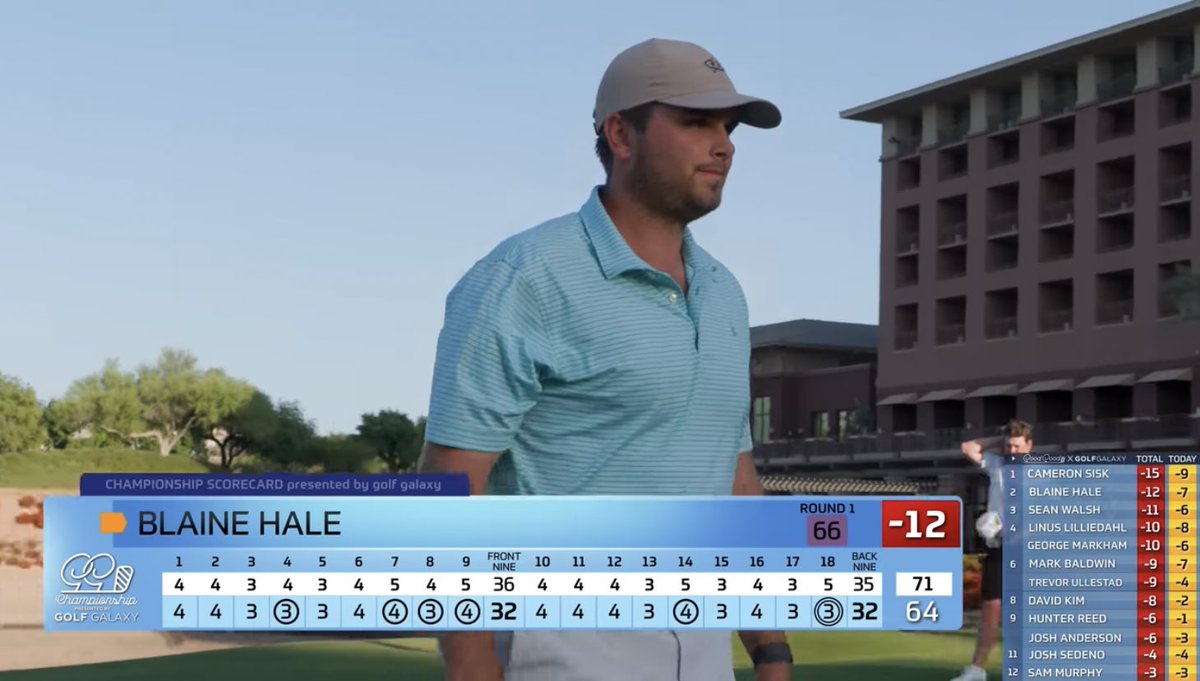 PGALIVHotTakes's tweet photo. Current Q School solo leader 

Blaine Hale,

Might be recognized from solo second in the @goodgood_golf Championship. 

This guy can golf. https://t.co/n0I8fFH1VD