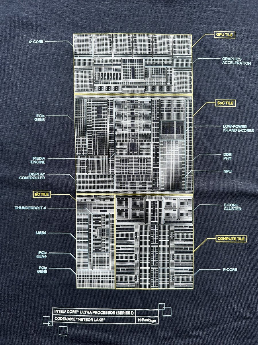 aschilling's tweet image. Intel Core Ultra Processor (Series 1) H-Package

Annotated SoC schematics