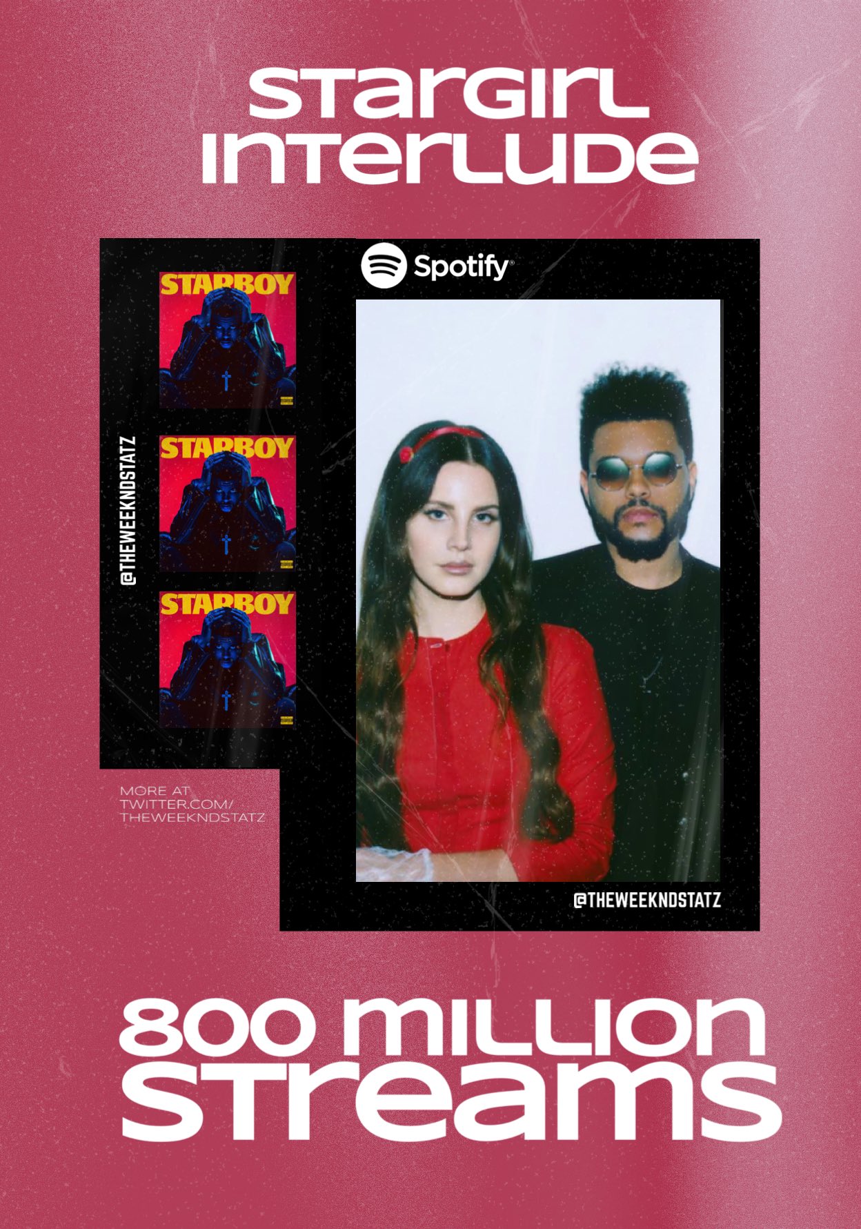 The Weeknd Charts🎥 on X: All tracks from @theweeknd's 'Dawn FM' remain in  the top 40 of US Spotify, with 'Sacrifice' as the #1 song.   / X