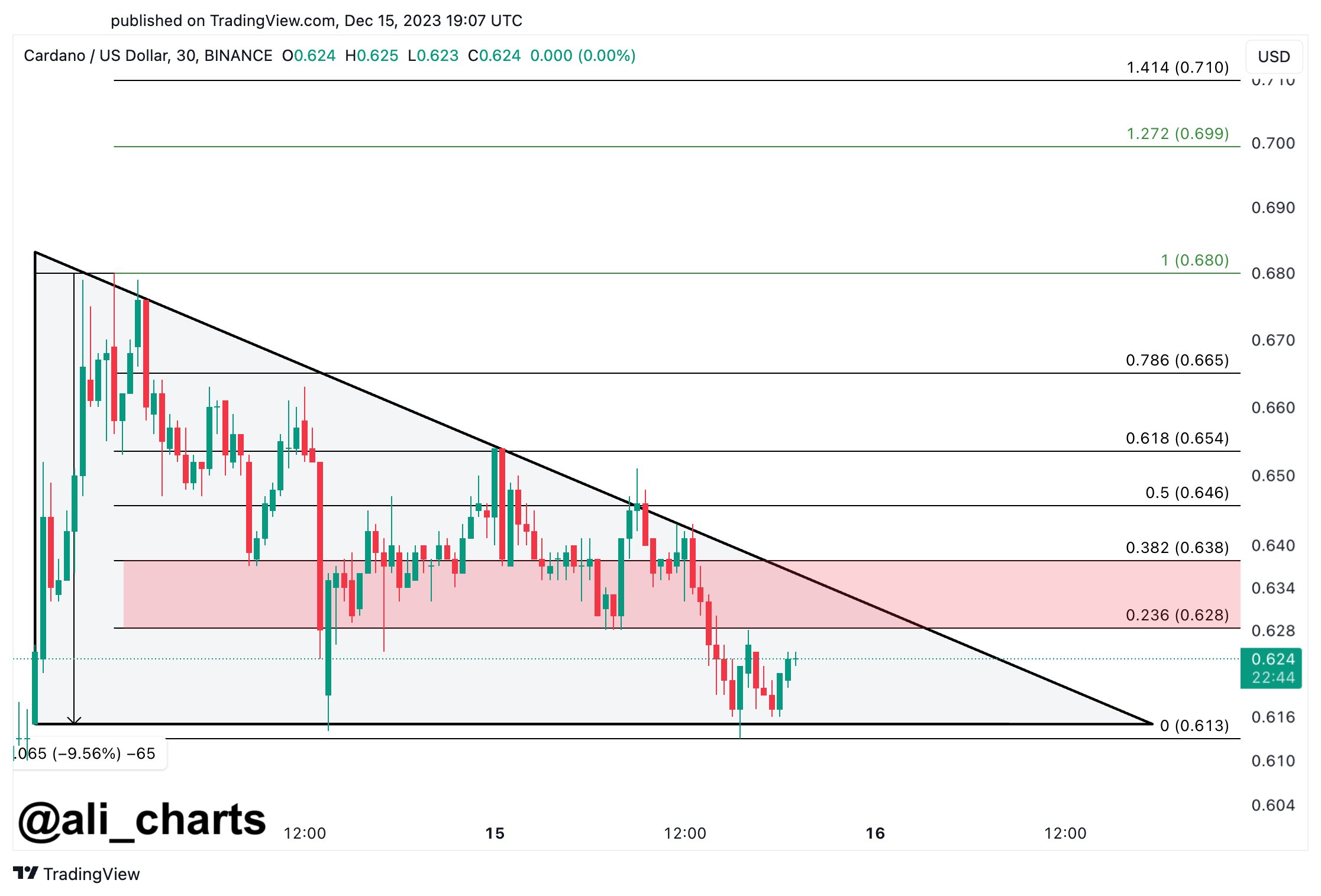 Trader Predicts 2,230% Rally for One Under-the-Radar Altcoin, Says ...