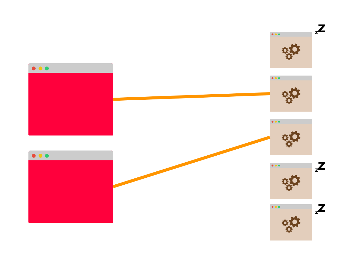 Kubernetes doesn't load balance long-lived connections, and some pods might receive more requests than others

If you're using gRPC, AMQP or any other long-lived connection (e.g. database), you might want to consider client-side load balancing

➤ learnk8s.io/kubernetes-lon…