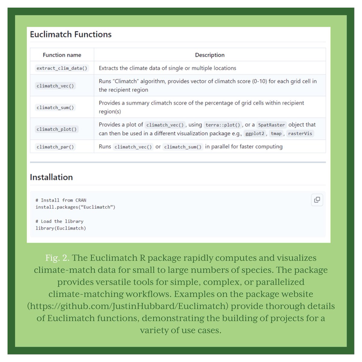 An extra special thanks to Justin Hubbard and UofT for this week’s #fishfactfriday and for helping Euclimatch researchers globally by creating an R package for quantitative climate matching with the Euclidean distance algorithm Climatch. To access the R package, go to⬇️