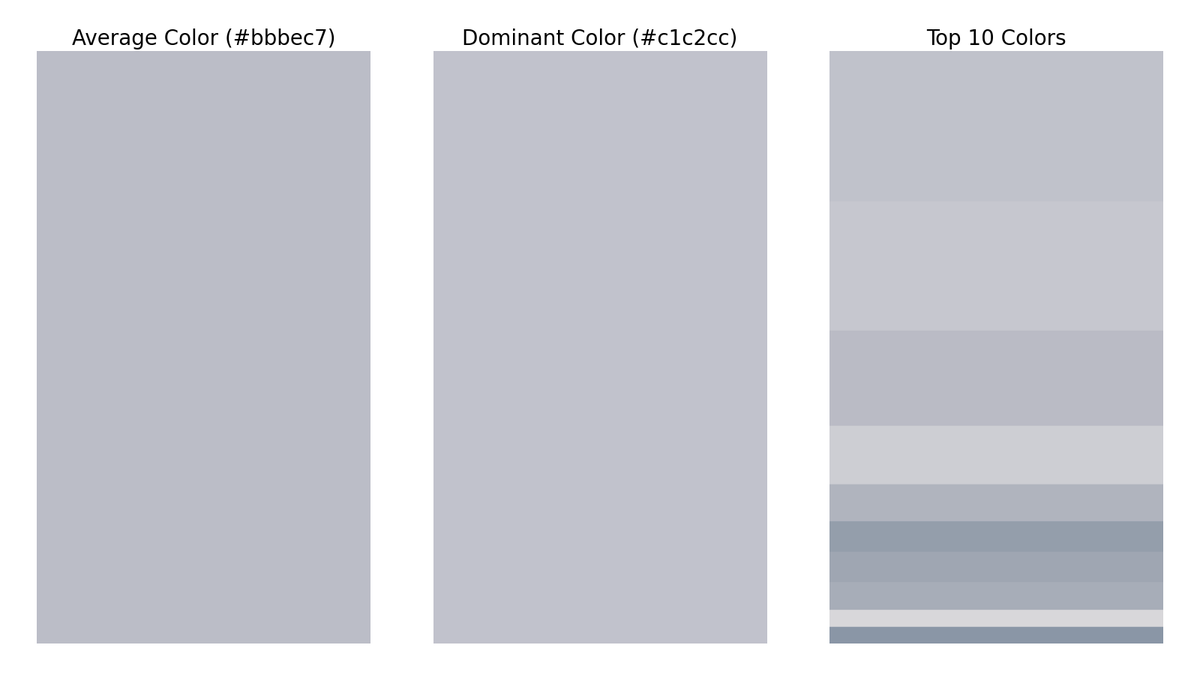 gfndskycolor's tweet image. The top colors in the sky for Grand Forks, ND at 2:00 PM are (in order of dominance):
#c1c2cc
#c6c8cf
#babcc6
#cdced4
#b1b5bf
#959eab
#9fa6b2
#a8adb8
#d9d7db
#8b97a6