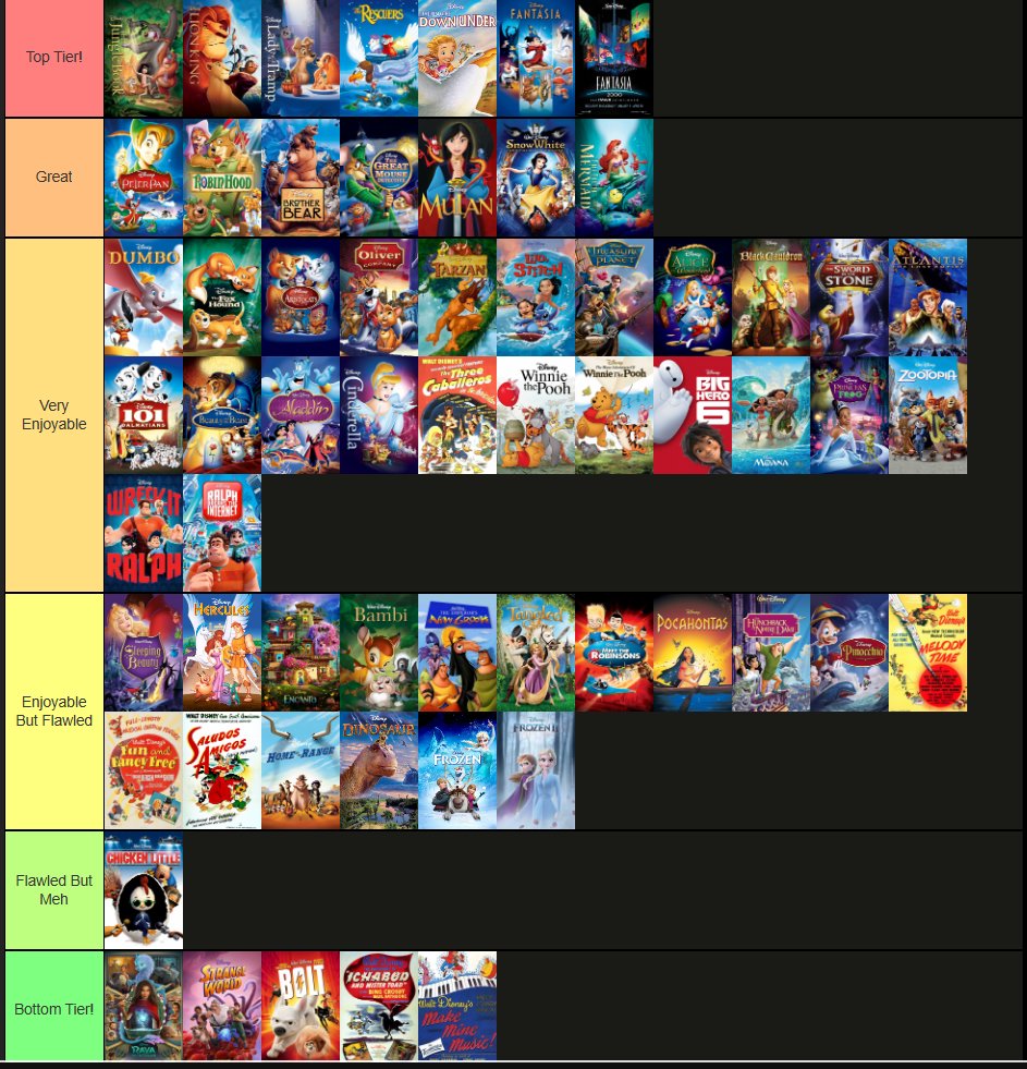 Create a jogos de animes no roblox Tier List - TierMaker